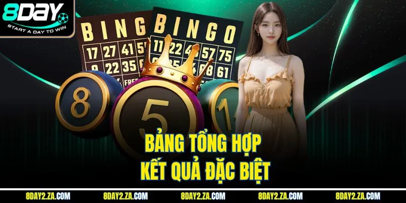 Bảng tổng hợp kết quả đặc biệt
